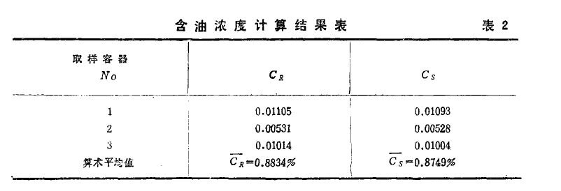 含油濃度計算結(jié)果表2