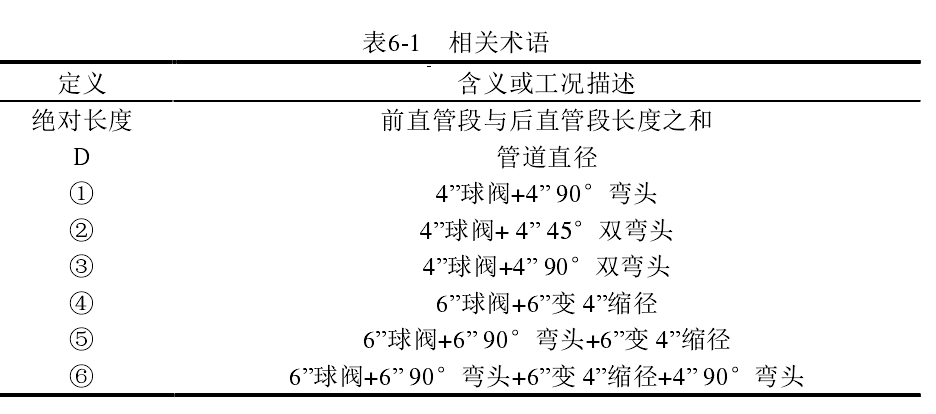 表6-1   相關(guān)術(shù)語 