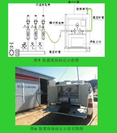 圖5 裝置現(xiàn)場標(biāo)定示意圖圖6 裝置現(xiàn)場標(biāo)定示意實(shí)物圖