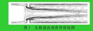 圖 1 孔板湍流強(qiáng)度等值線圖