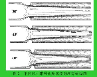 圖 2 不同尺寸錐形孔板湍流強(qiáng)度等值線圖