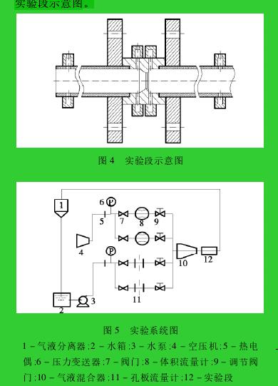 圖 4 實(shí)驗(yàn)段示意圖圖 5 實(shí)驗(yàn)系統(tǒng)圖1 － 氣液分離器; 2 － 水箱; 3 － 水泵; 4 － 空壓機(jī); 5 － 熱電偶; 6 － 壓力變送器; 7 － 閥門; 8 － 體積流量計(jì); 9 － 調(diào)節(jié)閥門; 10 － 氣液混合器; 11 － 孔板流量計(jì); 12 － 實(shí)驗(yàn)段