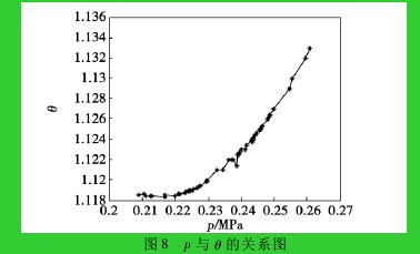 錐形孔板流量計(jì) 流出系數(shù)的研究在測(cè)量中的應(yīng)用