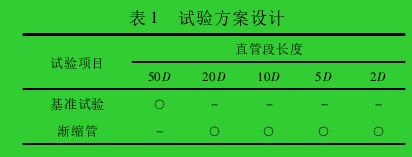表 1 試驗方案設(shè)計