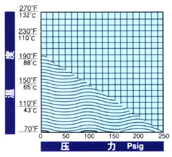 有機(jī)玻璃轉(zhuǎn)子流量計