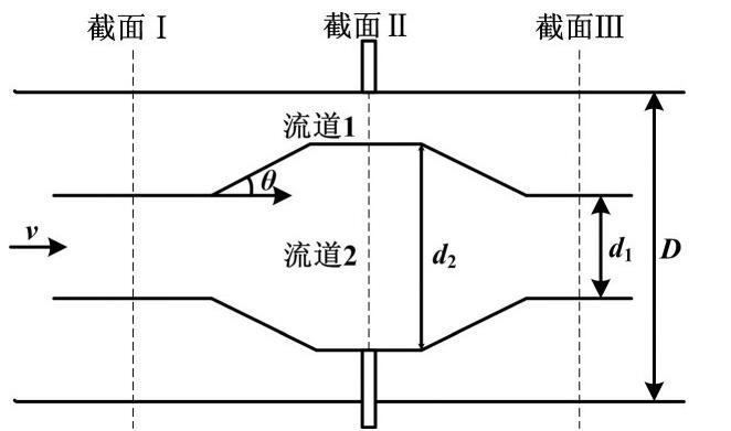 圖1 雙向內(nèi)外管差壓流量計結(jié)構圖Fig.1Structure of differential pressure flowmeter with two-way internal and external tubes