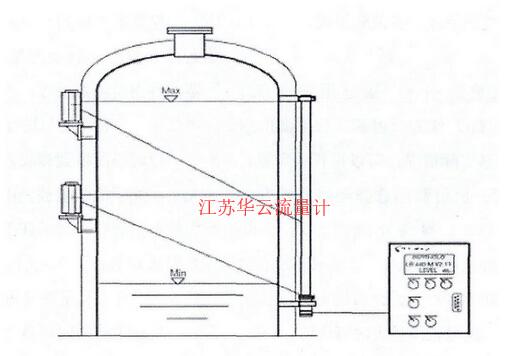 圖3 放射源和檢測器配置實際應用