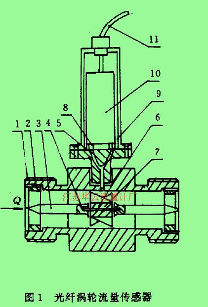       圖1光纖渦輪流量傳感器1-殼體，2一導流器，3一導向器，4-軸承，5一光纖探頭，6-渦輪，7一軸，8一光源。9一光探測器，10一印刷線路板。11一電纜
