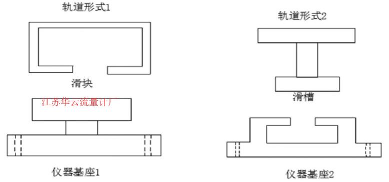 圖3 軌道、基座形式示意圖