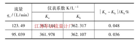 表1 比對(duì)數(shù)據(jù)結(jié)果