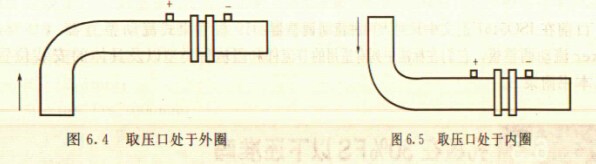 環(huán)室孔板流量計(jì)上下游直管段的正確安裝