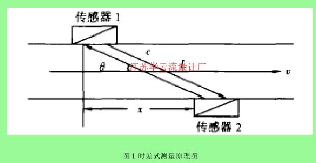 圖 1 時(shí)差式測量原理圖