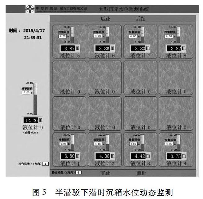 半潛駁下潛時(shí)沉箱水位動(dòng)態(tài)監(jiān)測