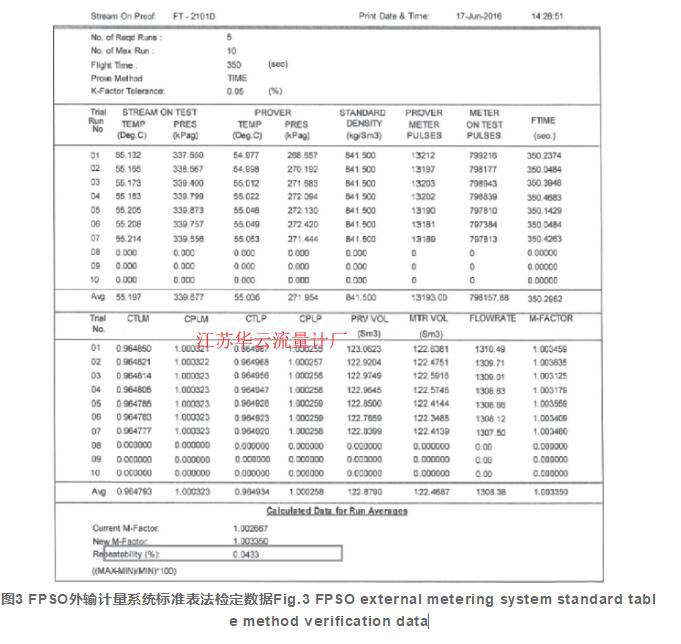 圖3 FPSO外輸計量系統(tǒng)標準表法檢定數(shù)據(jù)Fig.3 FPSO external metering system standard table method verification data