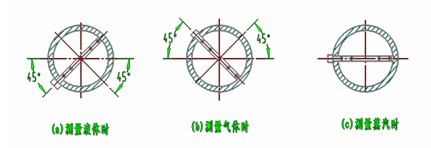 德?tīng)査土髁坑?jì)