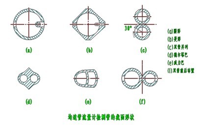 德?tīng)査土髁坑?jì)