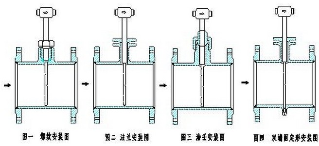 德?tīng)査土髁坑?jì)的幾種安裝方式