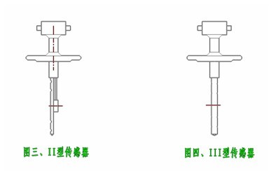 德?tīng)査土髁坑?jì)