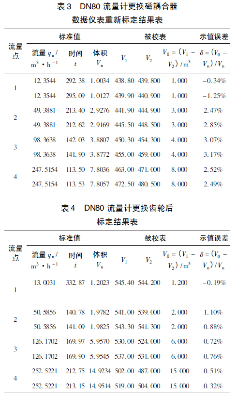 天然氣流量計(jì)量的誤差分析_防止措施