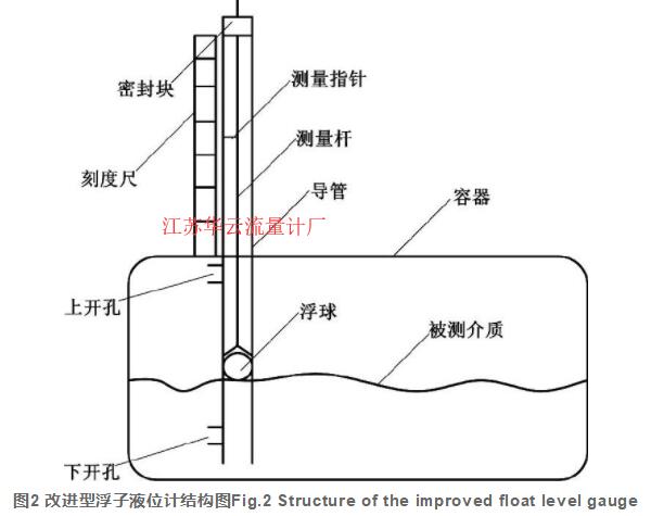 圖2 改進(jìn)型浮子液位計(jì)結(jié)構(gòu)圖Fig.2 Structure of the improved float level gauge