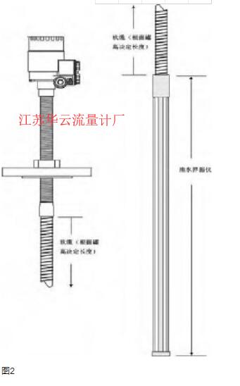 圖2  雷達液位計安裝示意圖