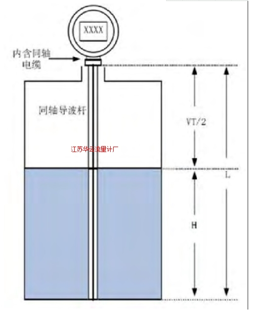 圖2 電磁脈沖信號(hào)的傳播示意圖Fig.2 Sketch of electromagnetic pulse propagation