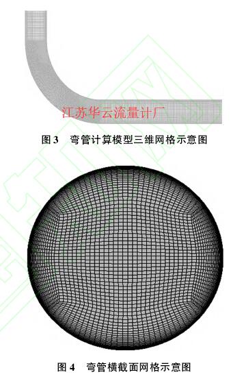 圖 ３　 彎管計(jì)算模型三維網(wǎng)格示意圖圖 ４　 彎管橫截面網(wǎng)格示意圖