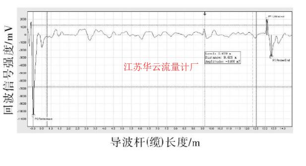 圖6 應(yīng)用底部回波算法的回波曲線(xiàn)