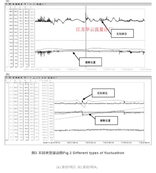 圖3 不同類型波動(dòng)圖Fig.3 Different types of fluctuathon
