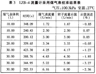 皂膜流量校準計校準轉(zhuǎn)子流量計示意圖