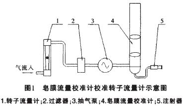 用皂膜流量校準計校準轉(zhuǎn)子流量計