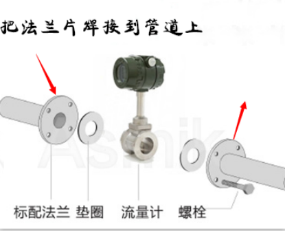 打開流量計(jì)包裝箱首先檢查流量計(jì)，法蘭，螺栓螺母墊片是否完好。