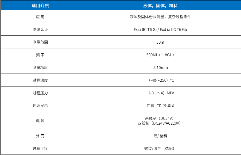 導(dǎo)波雷達物位計