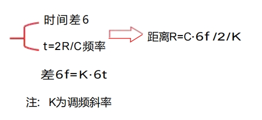 80G調(diào)頻雷達物位計